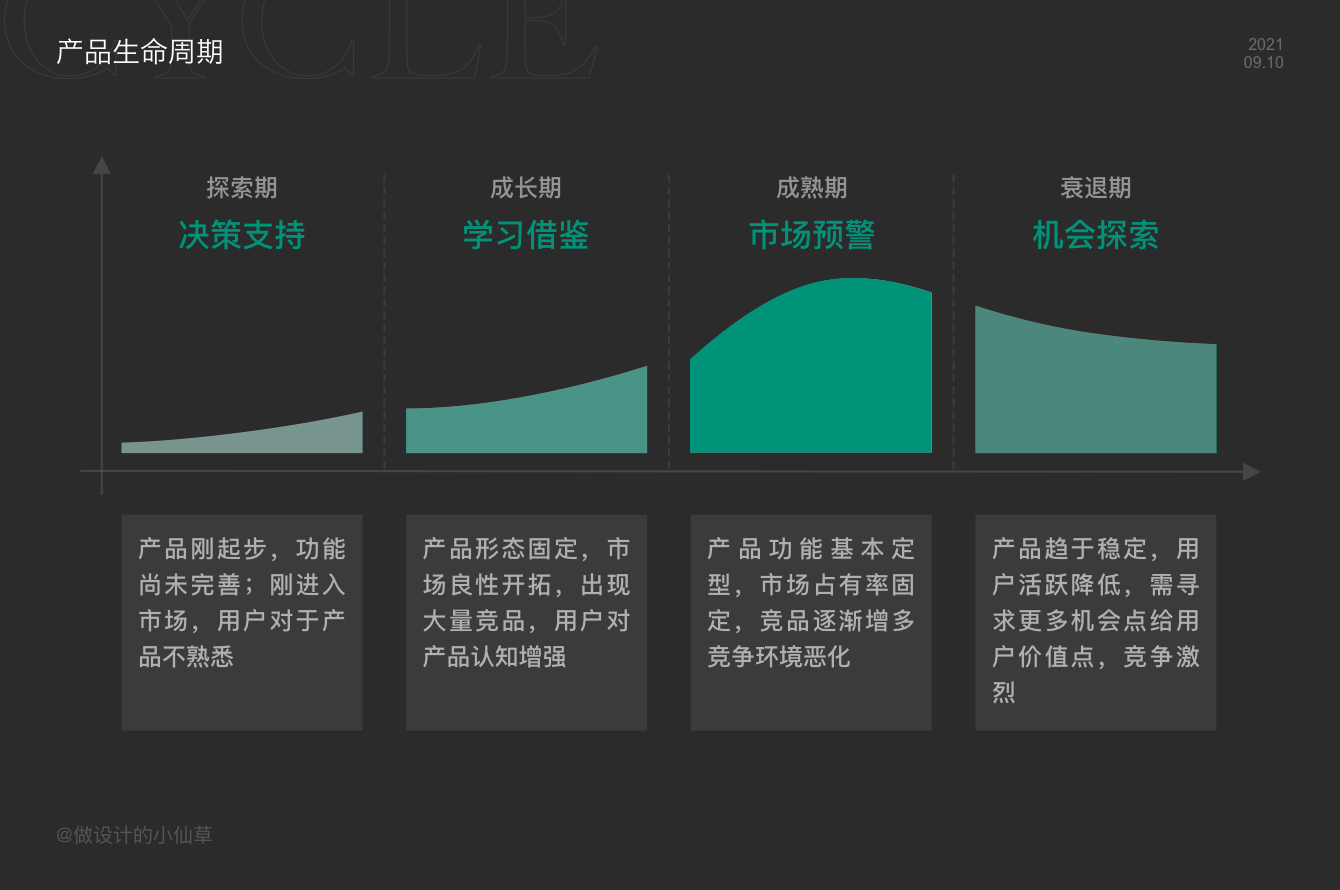 产品经理，产品经理网站